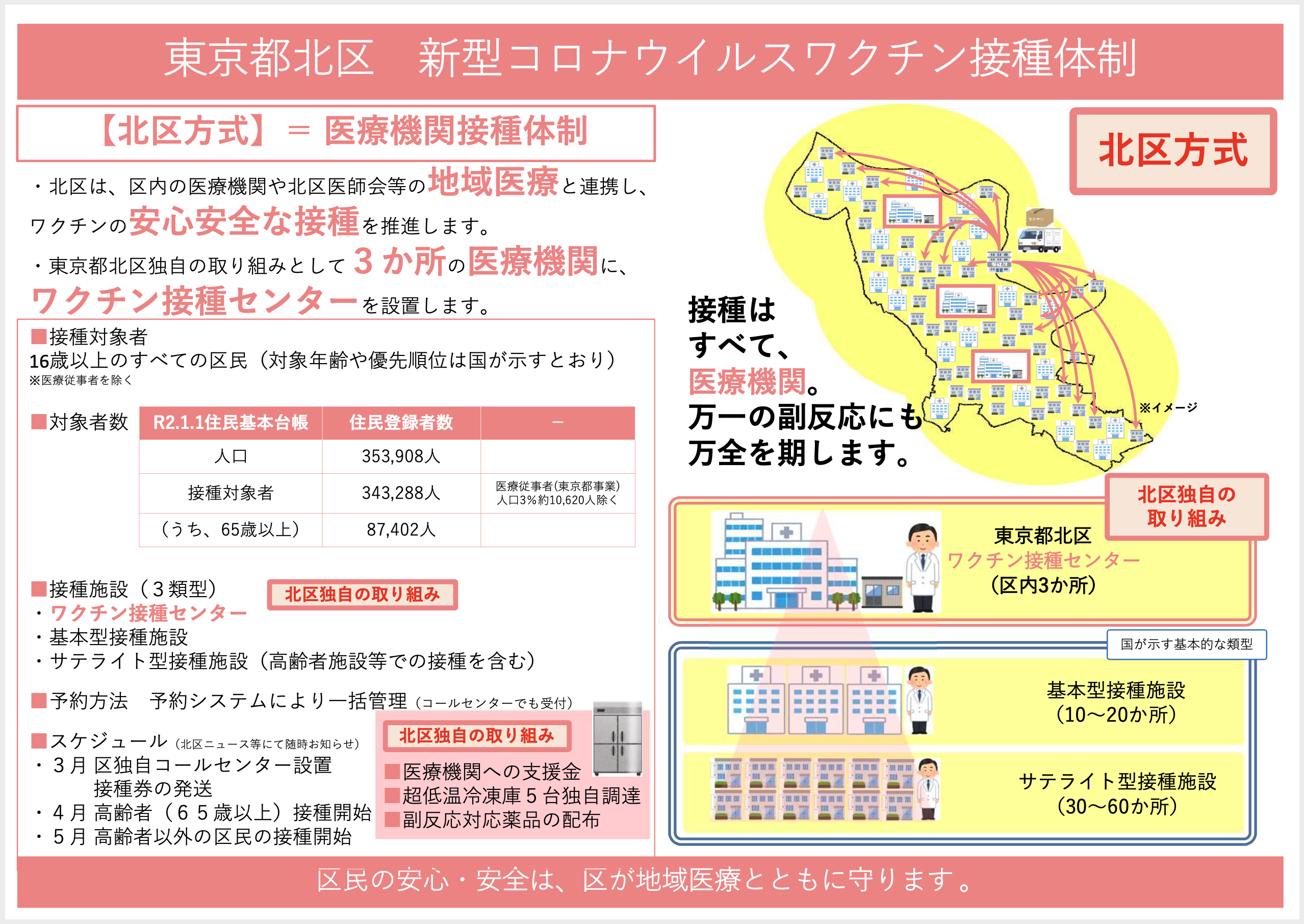 東京都北区新型コロナワクチン接種体制